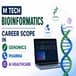 M Tech Bioinformatics: Career Scope in Genomics, Pharma & AI Healthcare